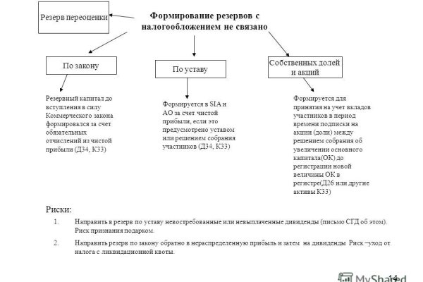 Kraken рабочее зеркало